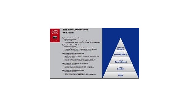 The Five Dysfunctions of a Team The Five Dysfunctions of a Team